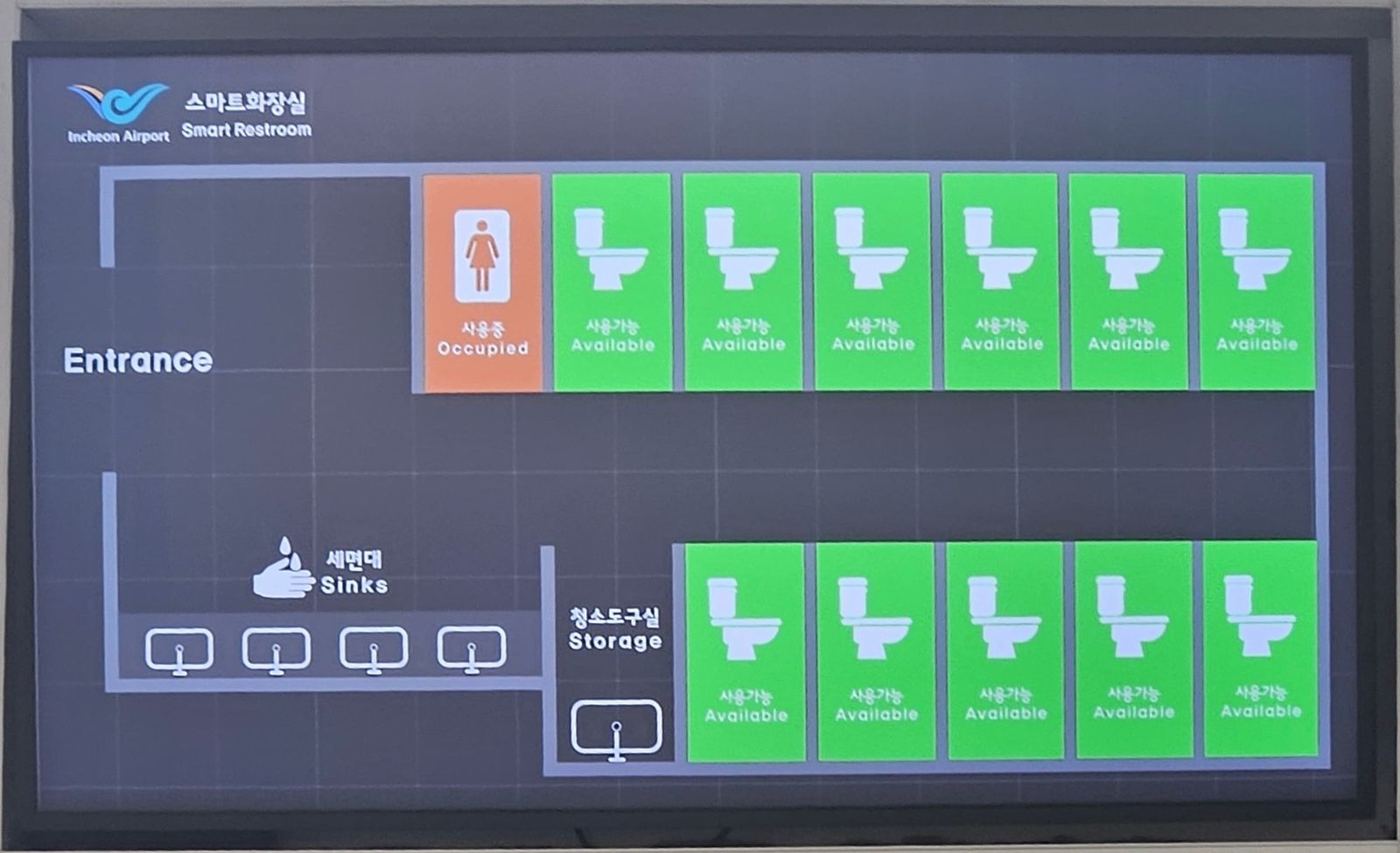 Airport screen showing which toilet stalls are free in real time